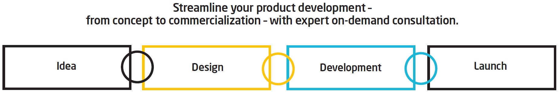 Assurance Solutions Streamline