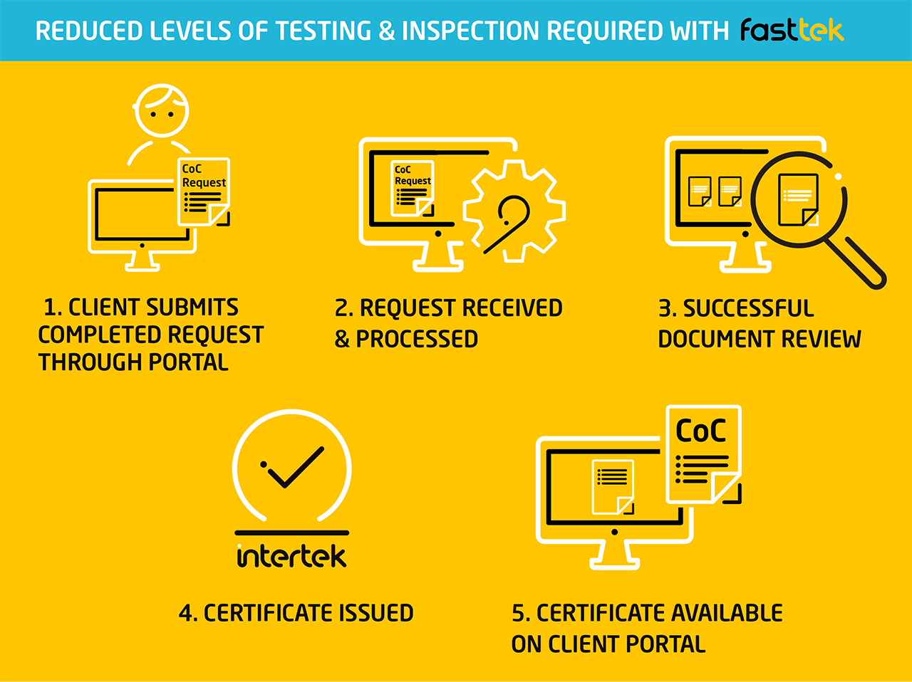 FastTek Illustration