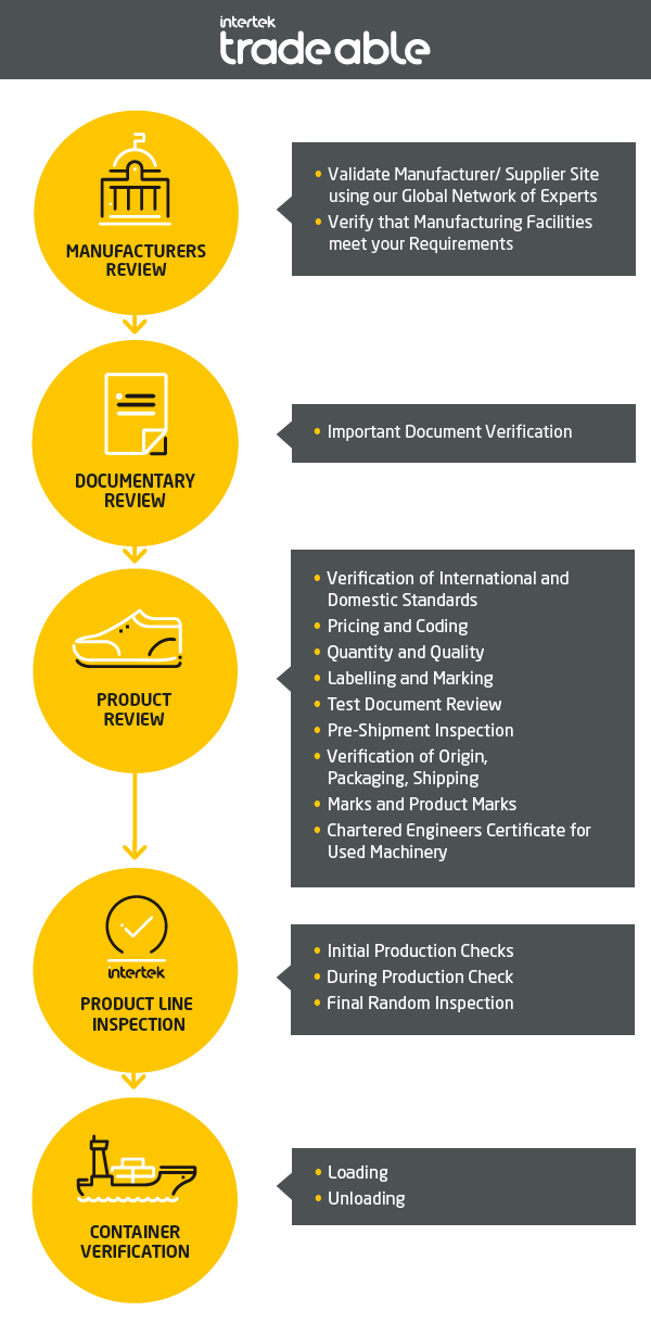 tradeable infographic